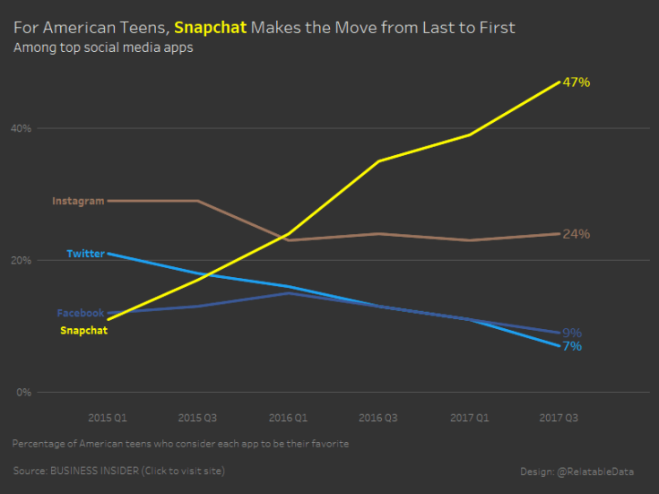 American Teens Social Media MMVizReview Feedback Implemented
