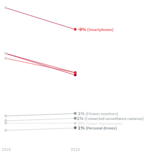 Consumers weigh-in on Slope DRAFT