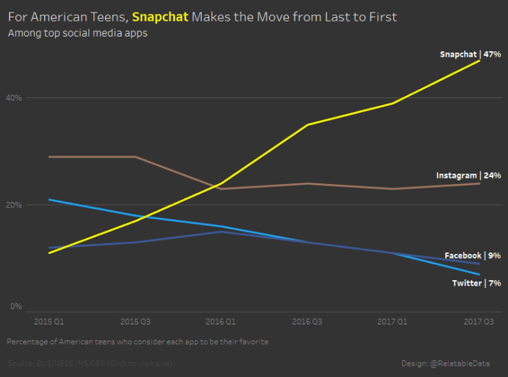 Default with Demension & Measure