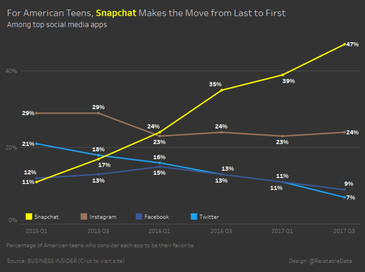 Default with Measure only