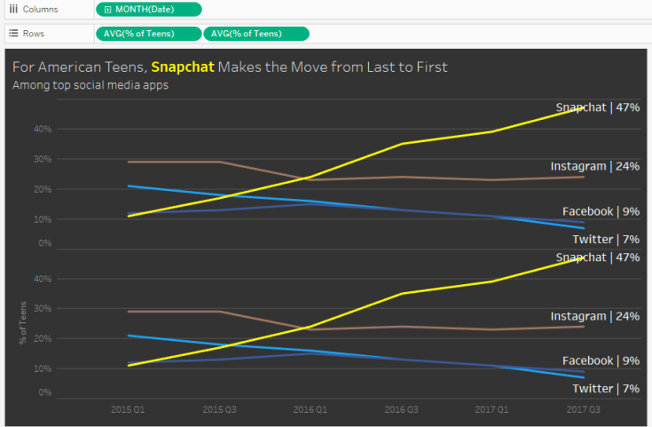 Dual Axis - Initial View