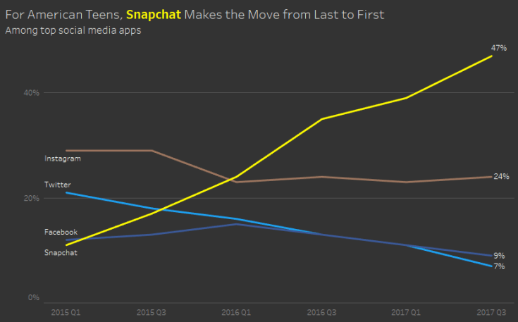Intial Labels on each end