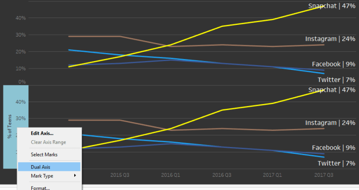 Right click for Dual axis