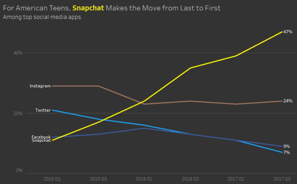 Space on Lelf Initial view