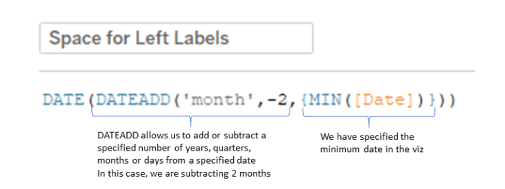 Space to the left PP