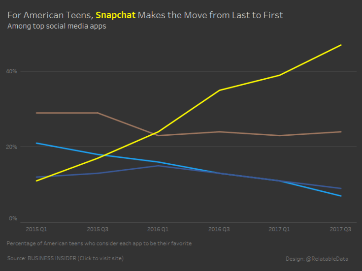 Starting Point - No Labels or Ref Lines