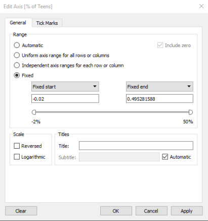 Vertical axis 0% alignment