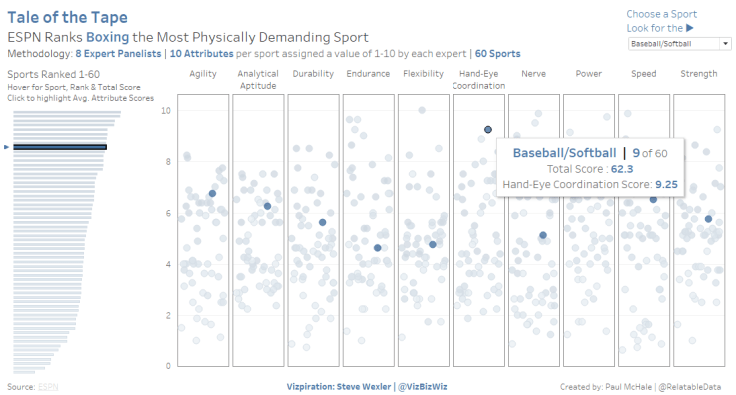 MM Viz Review Feedback - TT
