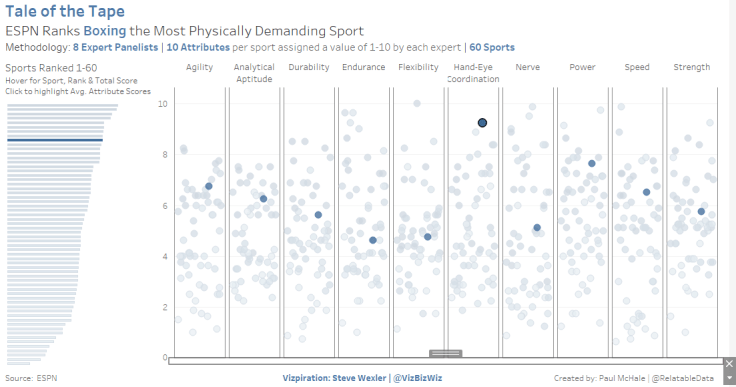 Text box below x-axis.PNG