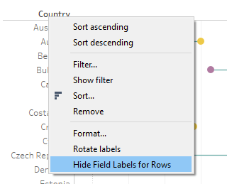 Hide Field Labels for Rows