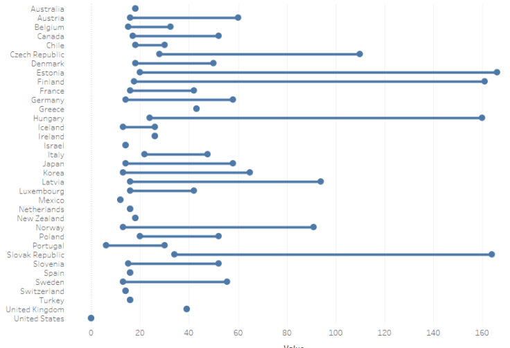 Initial dot plot.PNG