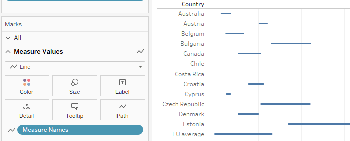 Measure Names to Path