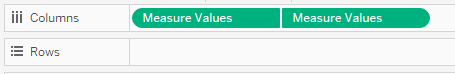 Measure Values on Columns shelf