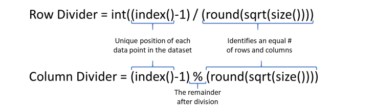 Equations for Small Multiples wide